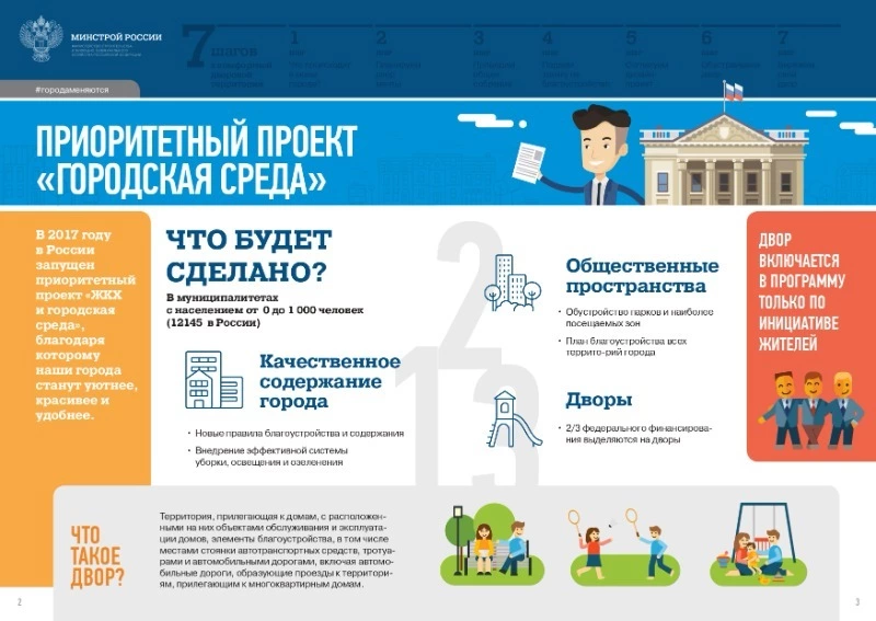 Приоритетный проект «Городская среда»