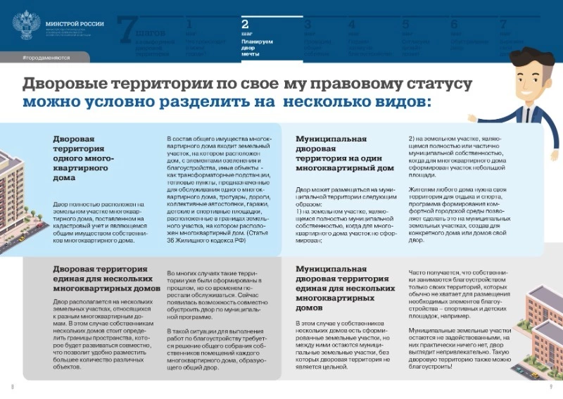 Правовой статус дворовых территорий