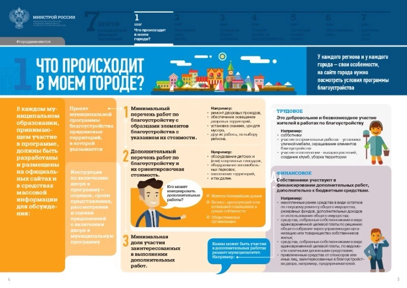 Что происходит в моем городе?