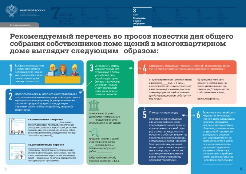 Рекомендуемый перечень вопросов собрания