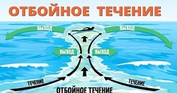 Скрытая угроза на побережье Сахалина: опасность отбойного течения