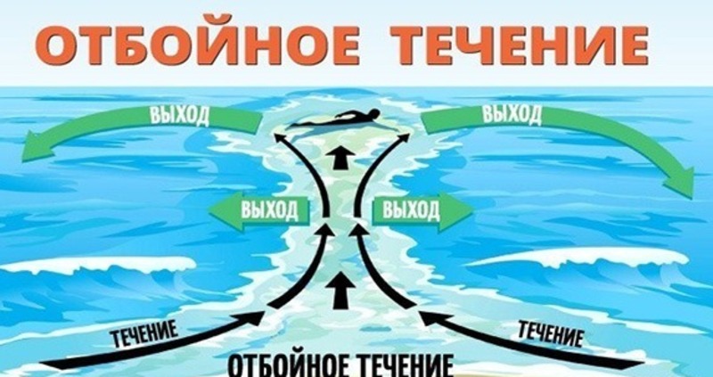 Скрытая угроза на побережье Сахалина: опасность отбойного течения